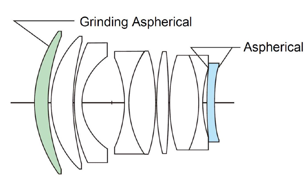 Voigtlander Nokton 1/50 Asph. VM