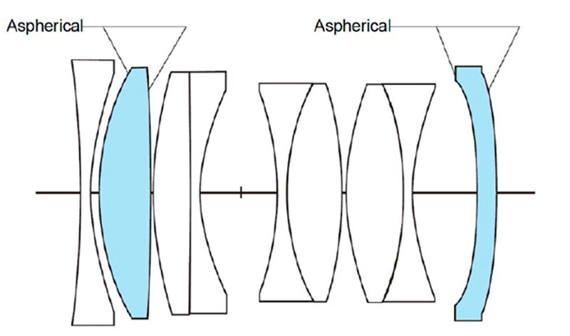 Voigtlander Nokton 1,5/35 Asph. VM Typ I / Typ II