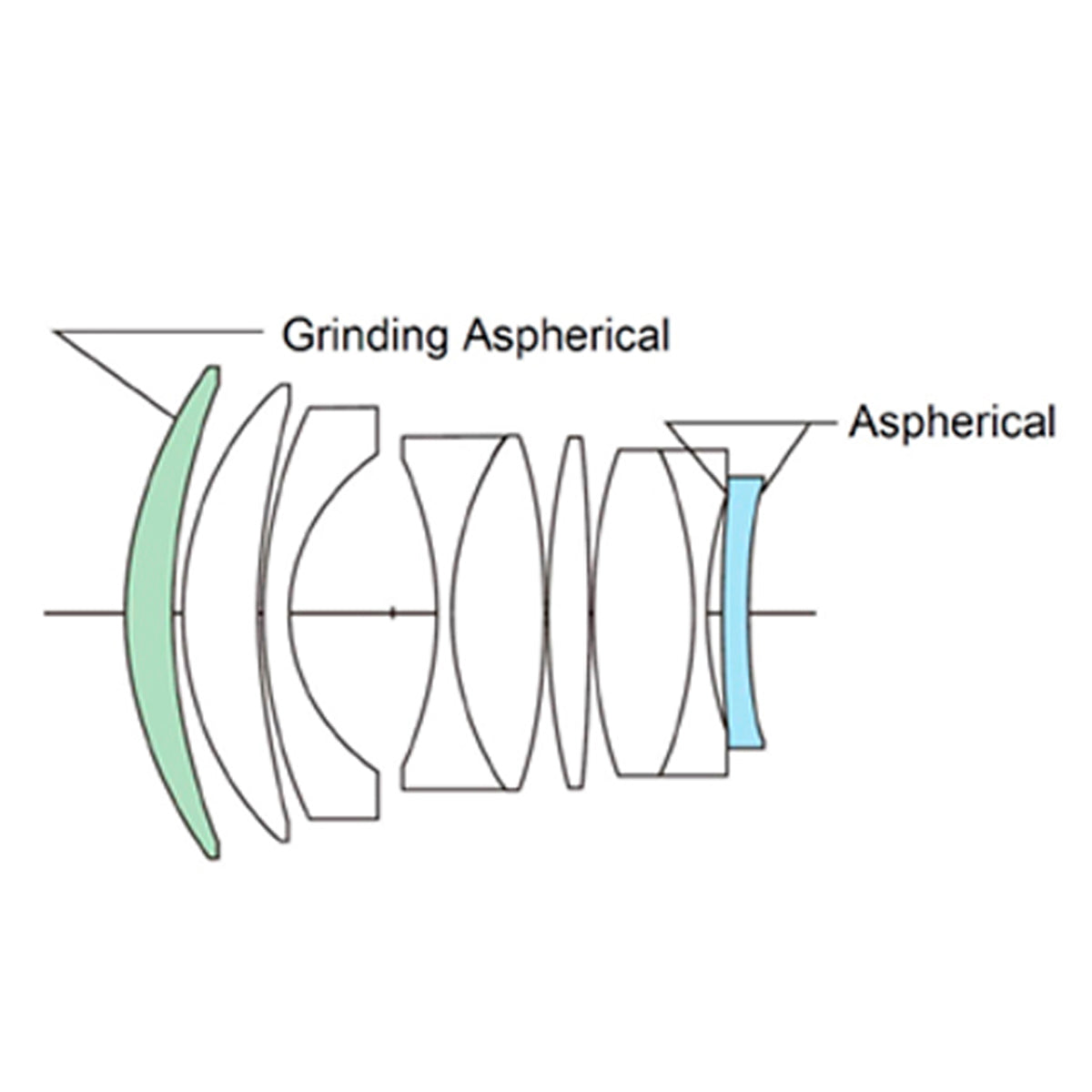Voigtlander Nokton 1/50 Asph. RF (Canon)