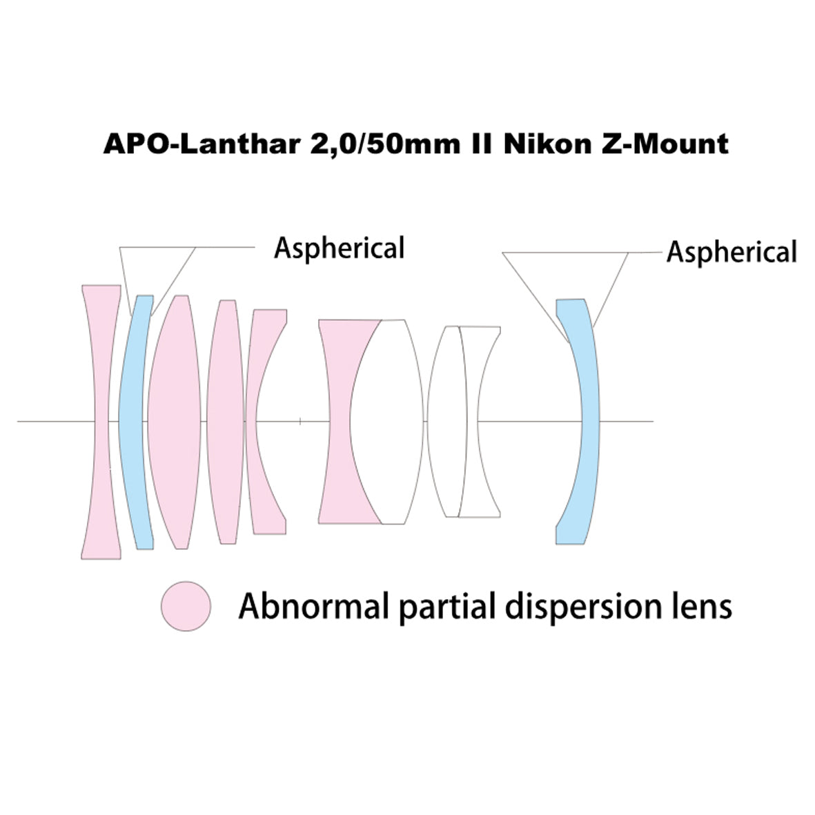 Voigtlander Apo-Lanthar 2/50 Asph. II Z-Mount FX