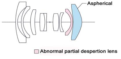 Voigtlander Color Skopar 3,5/21mm asph. VM