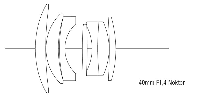 Voigtlander Nokton 1,4/40mm VM