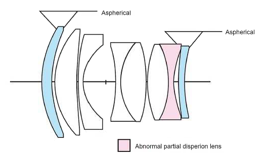 Voigtlander Nokton 1,2/50 asph. VM I