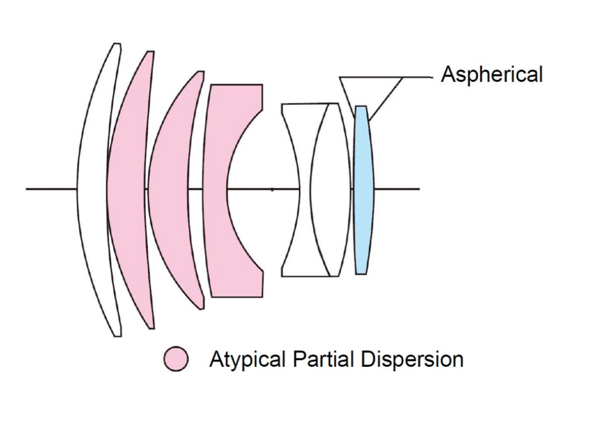 Voigtlander Nokton 1,5/75 asph. RF (Canon)