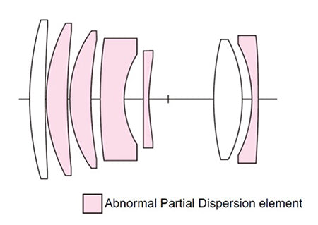 Voigtlander Apo-Skopar 2.8/90 VM