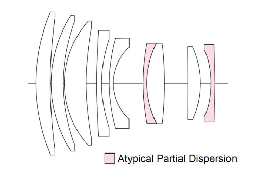 Voigtlander Nokton 1,2/50mm X-Mount