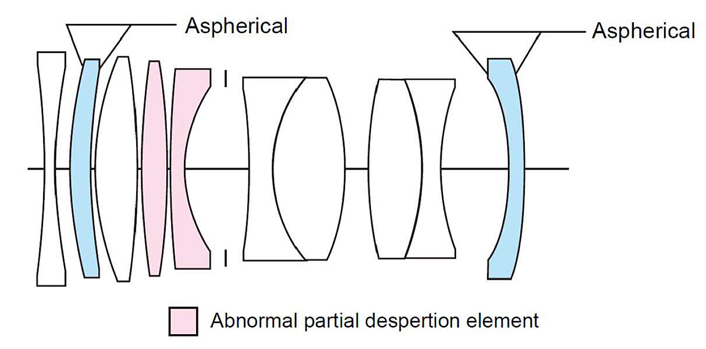 Voigtlander APO-Lanthar 2/50 asph. VM