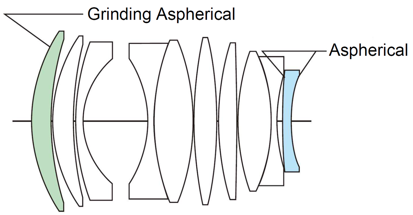Voigtlander NOKTON 0,9/35mm Aspherical X-mount