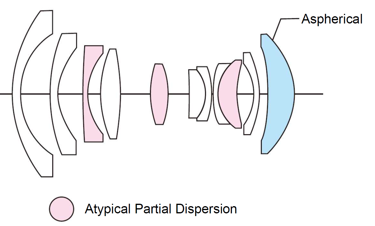 Voigtlander Super-Wide-Heliar 4,5/15 Asph. Z-Mount FX