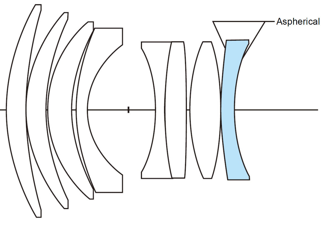 Voigtlander Nokton 1,5/50mm MC version II
