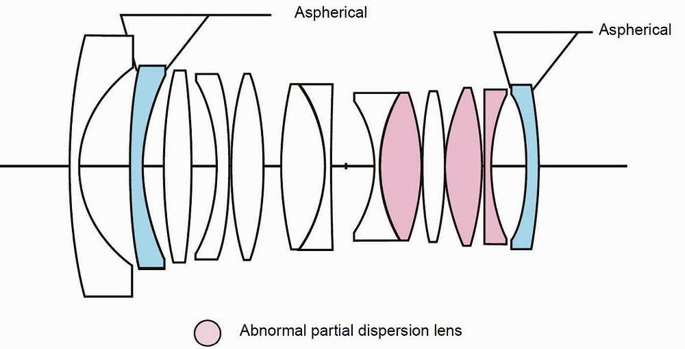 Voigtlander Nokton 1,4/21 asph. VM