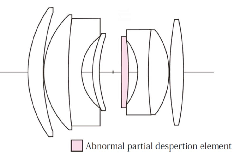 Voigtlander Nokton 1,2/35mm X-Mount