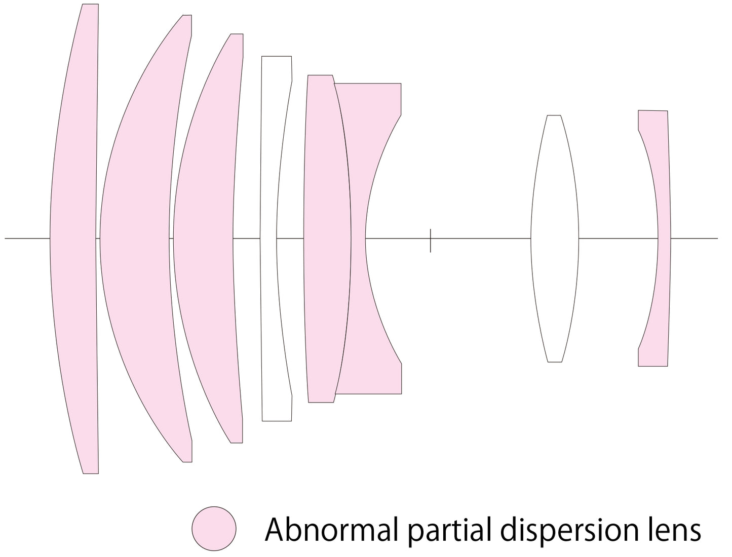 Voigtlander Apo-Ultron 2/90 VM