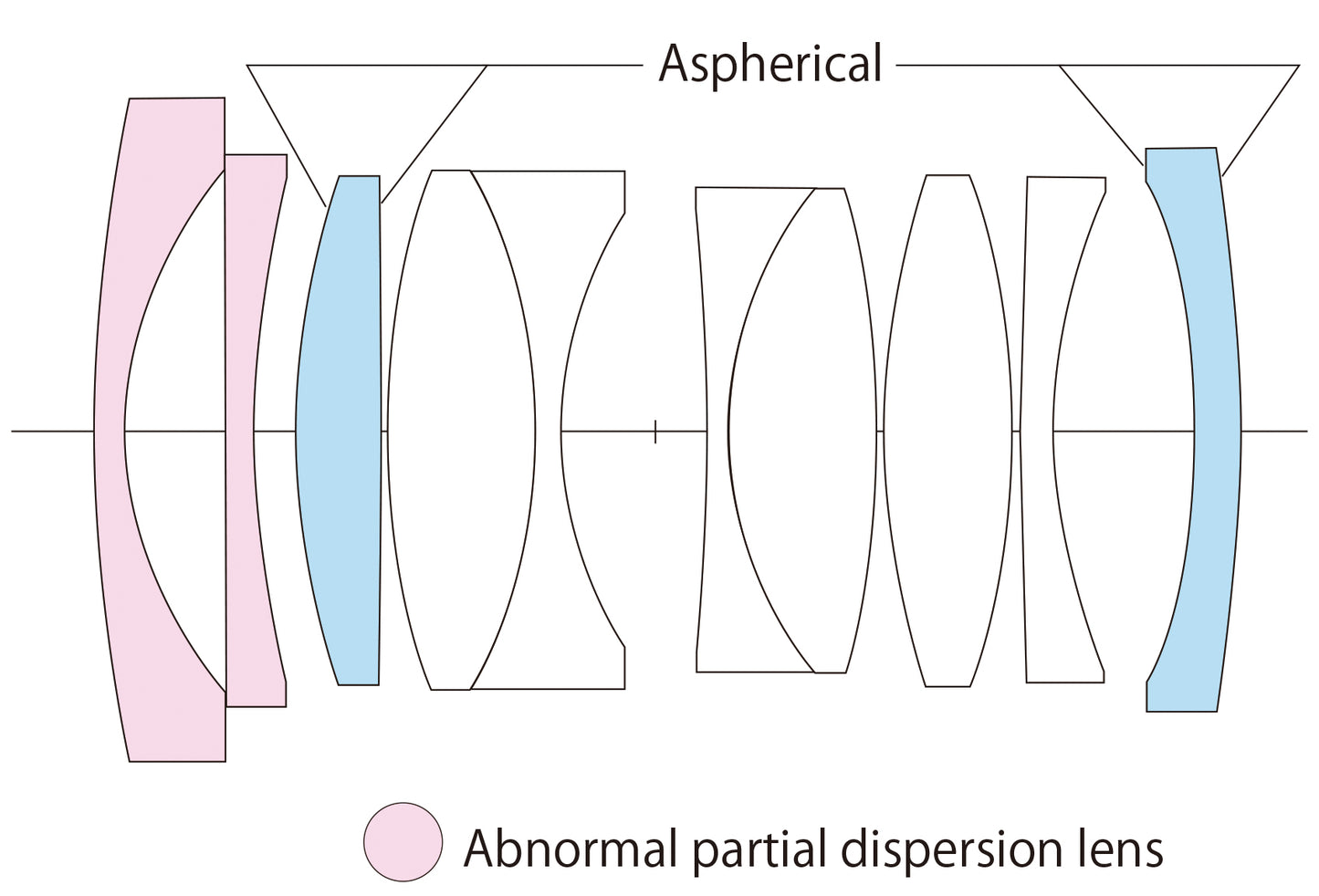 Voigtlander Nokton 1,5/28mm Asph. Z-Mount