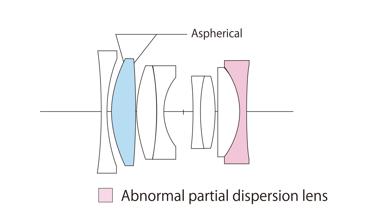 Voigtlander Ultron 2/35mm asph. Type I et II