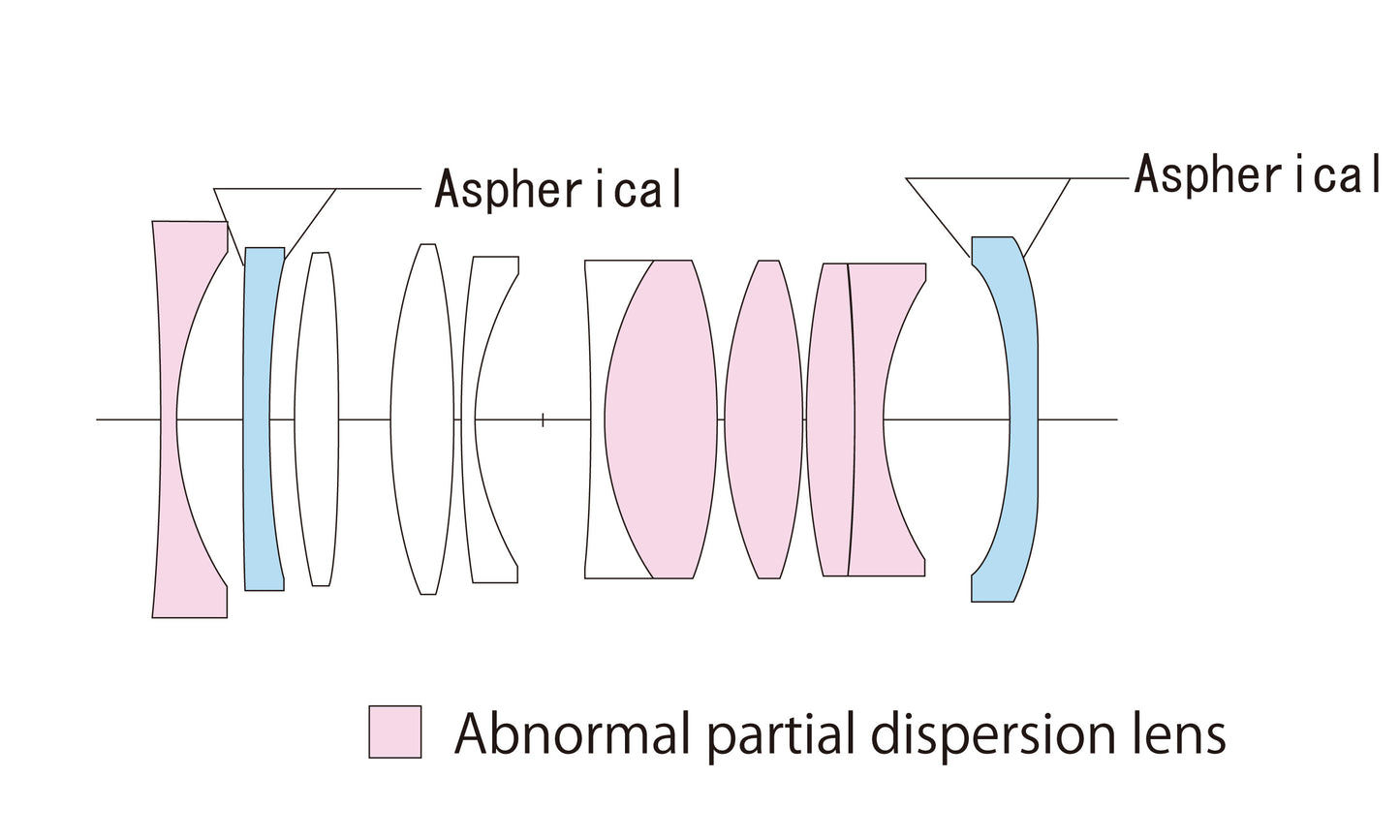 Voigtlander APO-Lanthar 2/35 asph. VM