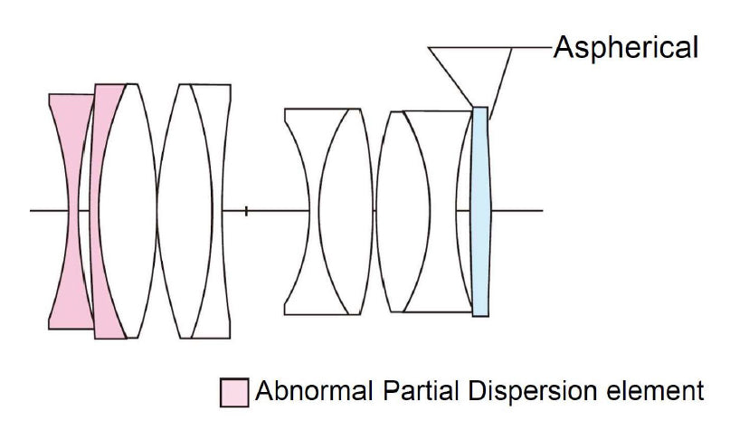 Voigtlander Nokton 1,2/23mm X-Mount