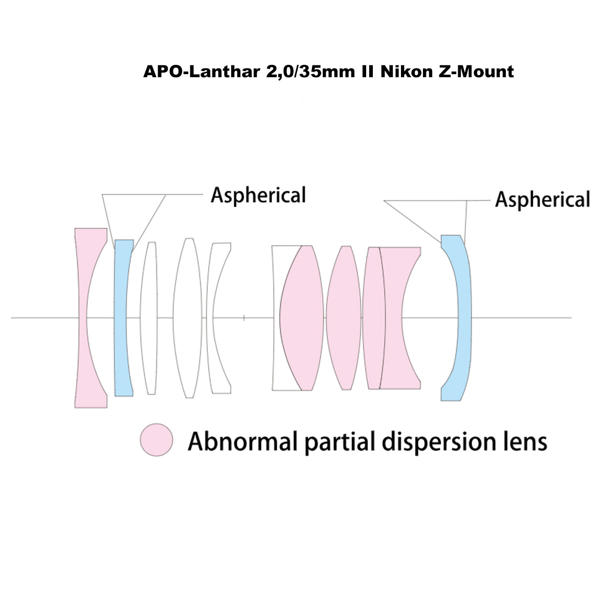 Voigtlander APO-Lanthar 2/35 asph. II Z-Mount