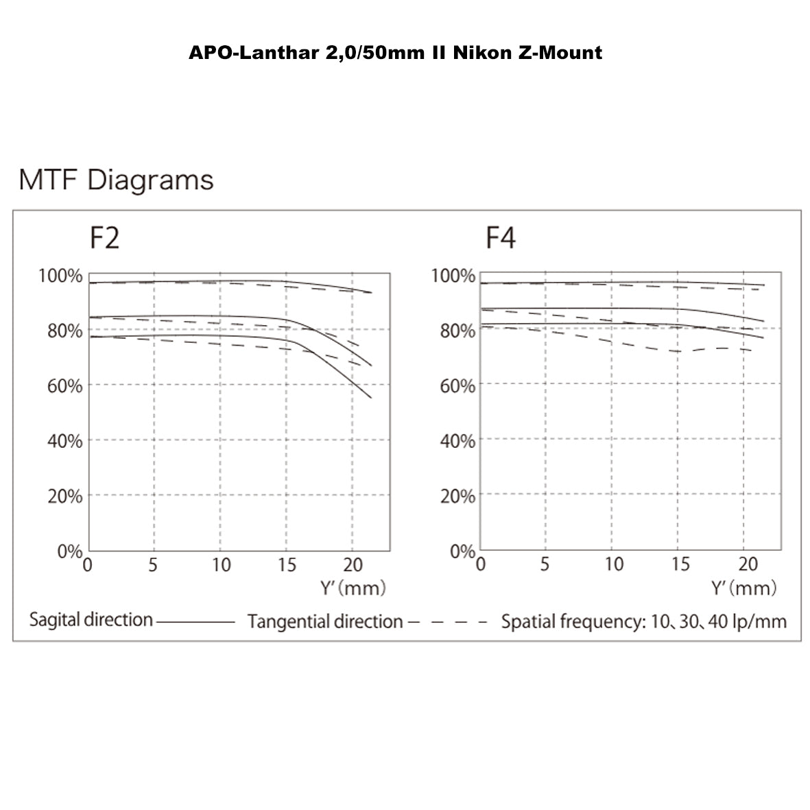 Voigtlander Apo-Lanthar 2/50 Asph. II Z-Mount FX